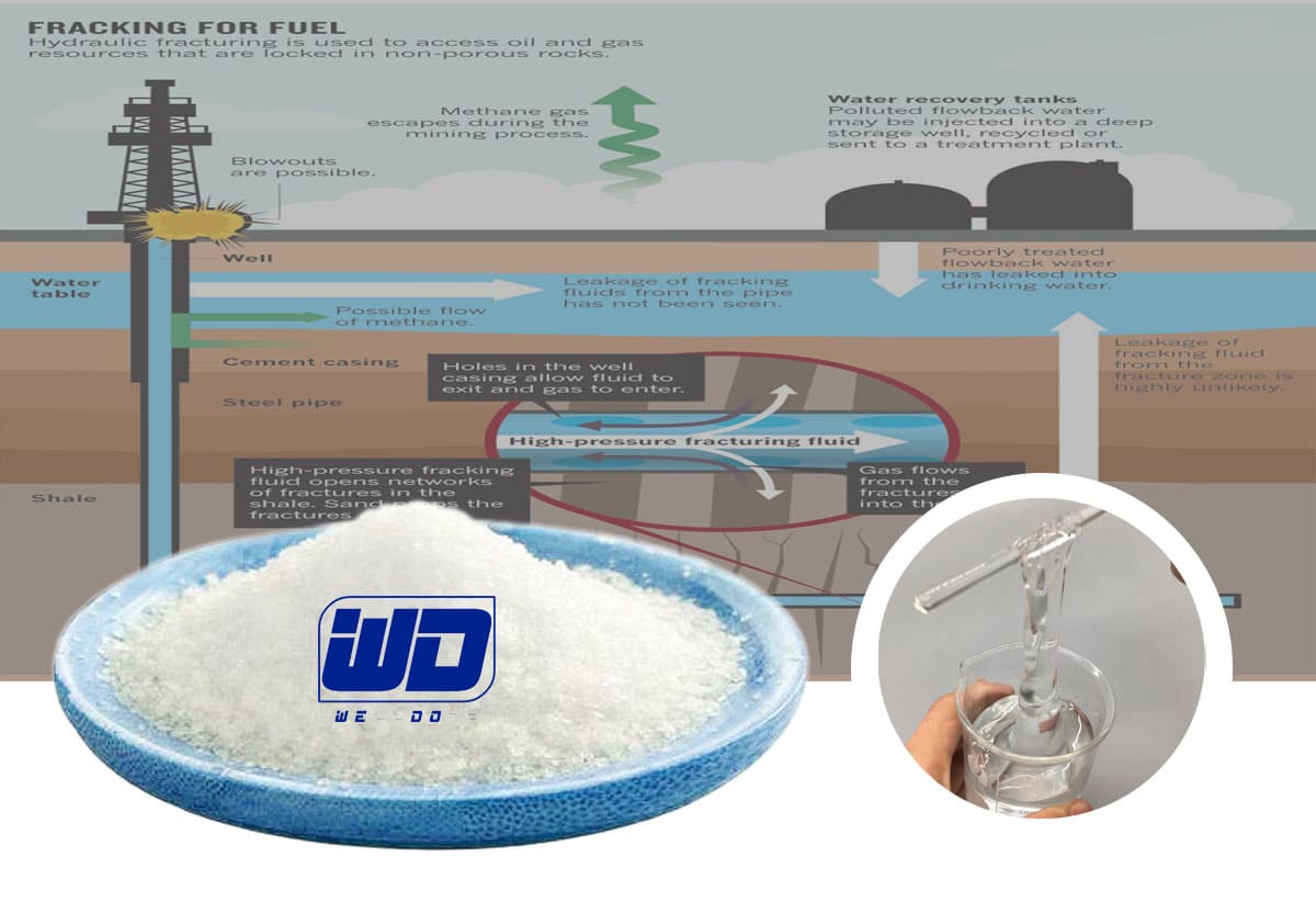 High Viscosity Friction Reducer Designed For Use In Fresh Water And Produced Water Based Fracturing Fluids